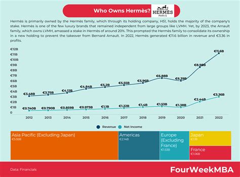 hermes country origin|who owns Hermes.